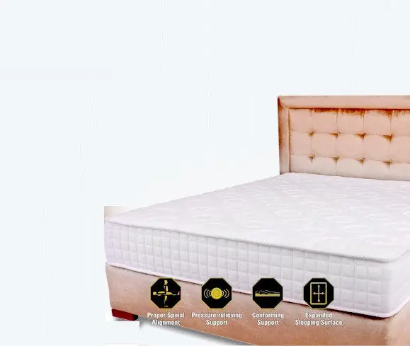 Softy Foam Posture Sense Pocket Spring Mattress – King Koil 1