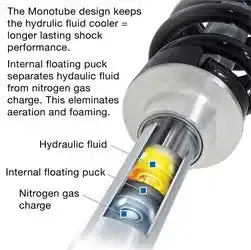Pro Comp Zx2041 Monotube Rear Shock Absorbers For 2007–2018 Jeep Jk 4Wd 1